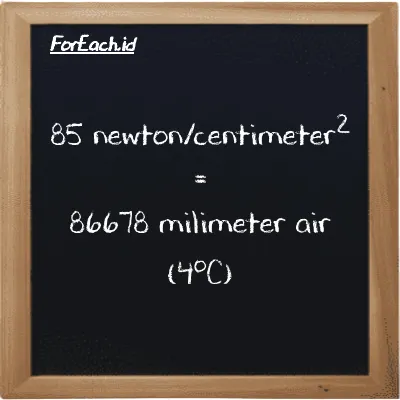 85 newton/centimeter<sup>2</sup> setara dengan 86678 milimeter air (4<sup>o</sup>C) (85 N/cm<sup>2</sup> setara dengan 86678 mmH2O)